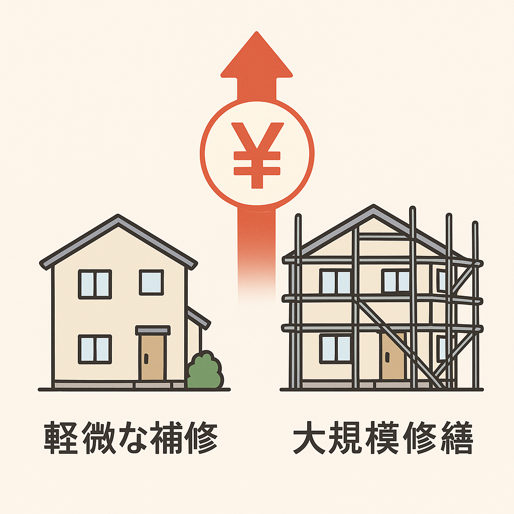 外壁の塗り替えで済むはずが、大規模補修の費用増